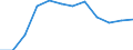 Indicator: Housing Inventory: Active Listing Count: year estimate) for Montgomery County, OH (DISCONTINUED)