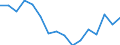 Indicator: Housing Inventory: Active Listing Count: g in Montgomery County, OH