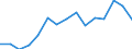 Indicator: Housing Inventory: Active Listing Count: as a Percentage of Households with Children (5-year estimate) in Montgomery County, OH