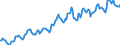 Indicator: Housing Inventory: Average Listing Price: in Montgomery County, OH