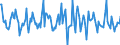 Indicator: Housing Inventory: Average Listing Price: Month-Over-Month in Montgomery County, OH