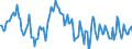 Indicator: Housing Inventory: Average Listing Price: Year-Over-Year in Montgomery County, OH