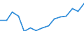 Indicator: Population Estimate,: Total, Not Hispanic or Latino, Some Other Race Alone (5-year estimate) in Montgomery County, OH