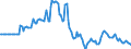 Indicator: Market Hotness:: Listing Views per Property in Montgomery County, OH