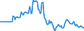 Indicator: Market Hotness:: Median Days on Market in Montgomery County, OH