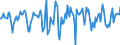 Indicator: Market Hotness:: Median Days on Market in Montgomery County, OH