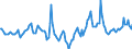 Indicator: Market Hotness:: Median Days on Market in Montgomery County, OH