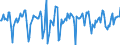 Indicator: Market Hotness:: Median Days on Market in Montgomery County, OH