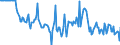 Indicator: Market Hotness:: Median Days on Market Day in Montgomery County, OH