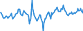 Indicator: Market Hotness:: Median Days on Market Day in Montgomery County, OH