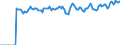 Indicator: Market Hotness:: Median Listing Price Versus the United States in Montgomery County, OH