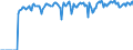 Indicator: Market Hotness:: Supply Score in Montgomery County, OH