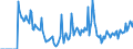 Indicator: Market Hotness: Hotness Rank in Montgomery County, OH: 