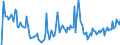 Indicator: Market Hotness: Hotness Rank in Montgomery County, OH: 