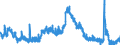 Indicator: Unemployed Persons in Montgomery County, OH: 