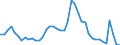 Indicator: Unemployed Persons in Montgomery County, OH: 