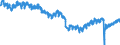 Indicator: Employed Persons in Montgomery County, OH: 