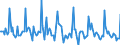 Indicator: Market Hotness: Page View Count per Property: in Montgomery County, OH