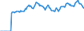Indicator: Market Hotness: Page View Count per Property: Versus the United States in Montgomery County, OH