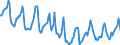 Indicator: Housing Inventory: Median Days on Market: in Montgomery County, OH