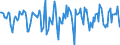 Indicator: Housing Inventory: Median Days on Market: Month-Over-Month in Montgomery County, OH