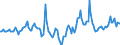 Indicator: Housing Inventory: Median Days on Market: Year-Over-Year in Montgomery County, OH