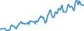 Indicator: Housing Inventory: Median: Listing Price in Montgomery County, OH