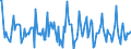 Indicator: Housing Inventory: Median: Listing Price Month-Over-Month in Montgomery County, OH