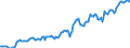 Indicator: Housing Inventory: Median: Listing Price per Square Feet in Montgomery County, OH