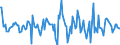 Indicator: Housing Inventory: Median: Listing Price per Square Feet Month-Over-Month in Montgomery County, OH