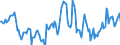 Indicator: Housing Inventory: Median: Listing Price per Square Feet Year-Over-Year in Montgomery County, OH