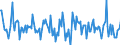 Indicator: Housing Inventory: Median: Home Size in Square Feet Month-Over-Month in Montgomery County, OH