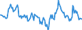 Indicator: Housing Inventory: Median: Home Size in Square Feet Year-Over-Year in Montgomery County, OH