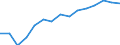 Indicator: Population Estimate,: by Sex, Total Population (5-year estimate) in Morgan County, OH