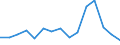 Indicator: Population Estimate,: Total, Not Hispanic or Latino, Black or African American Alone (5-year estimate) in Morgan County, OH