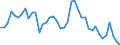 Indicator: Unemployed Persons in Morgan County, OH: 