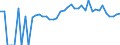 Indicator: 90% Confidence Interval: Lower Bound of Estimate of Percent of People of All Ages in Poverty for Morgan County, OH