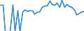 Indicator: 90% Confidence Interval: Lower Bound of Estimate of Percent of People Age 0-17 in Poverty for Morgan County, OH