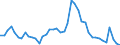 Indicator: Unemployed Persons in Morrow County, OH: 