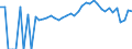 Indicator: 90% Confidence Interval: Lower Bound of Estimate of Percent of People of All Ages in Poverty for Morrow County, OH