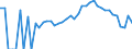 Indicator: 90% Confidence Interval: Lower Bound of Estimate of Percent of People Age 0-17 in Poverty for Morrow County, OH