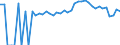 Indicator: 90% Confidence Interval: Upper Bound of Estimate of Percent of People of All Ages in Poverty for Morrow County, OH