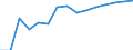 Indicator: Population Estimate,: by Sex, Total Population (5-year estimate) in Noble County, OH