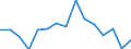 Indicator: Population Estimate,: Total, Not Hispanic or Latino, Two or More Races, Two Races Excluding Some Other Race, and Three or More Races (5-year estimate) in Noble County, OH