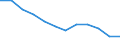 Indicator: Population Estimate,: Migration Flow (5-year estimate) for Noble County, OH (DISCONTINUED)