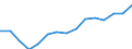 Indicator: Population Estimate,: Over Who Have Completed an Associate's Degree or Higher (5-year estimate) in Noble County, OH