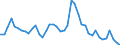 Indicator: Unemployed Persons in Noble County, OH: 