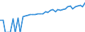 Indicator: 90% Confidence Interval: Lower Bound of Estimate of Median Household Income for Noble County, OH