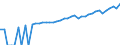 Indicator: 90% Confidence Interval: Upper Bound of Estimate of Median Household Income for Noble County, OH