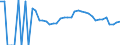 Indicator: 90% Confidence Interval: Lower Bound of Estimate of Related Children Age 5-17 in Families in Poverty for Noble County, OH